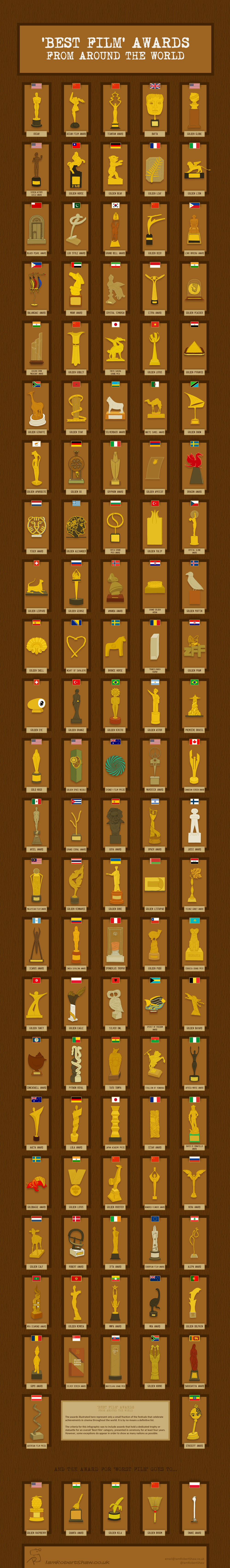 A series of hand drawn illustrations that introduce various film awards.