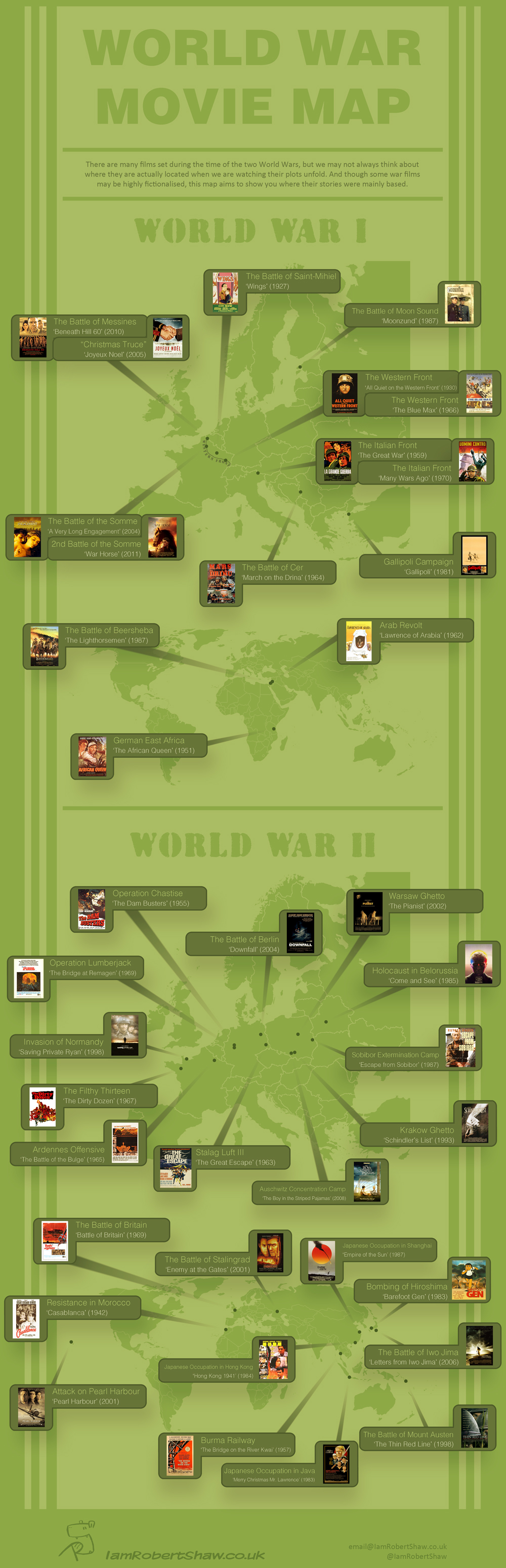 Two maps of the world illustrate the locations of various movie plots from the first and second world war.